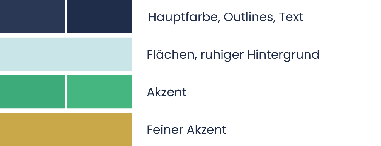 Farbpalette Jasmin Popp – Hauptfarbe, Akzent, Hintergrund, feiner Akzent